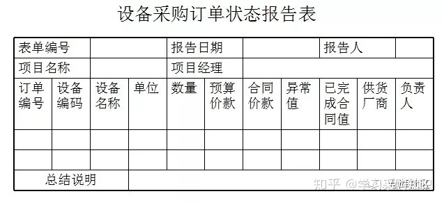 定期定量采购_?采购计划员必备：各种物料采购计划与订单制定的技巧与方法...