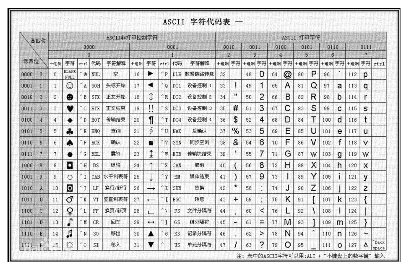 HBase2.x学习笔记