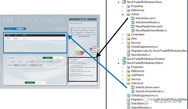 prism07wpfmvvm复合程序视图布局