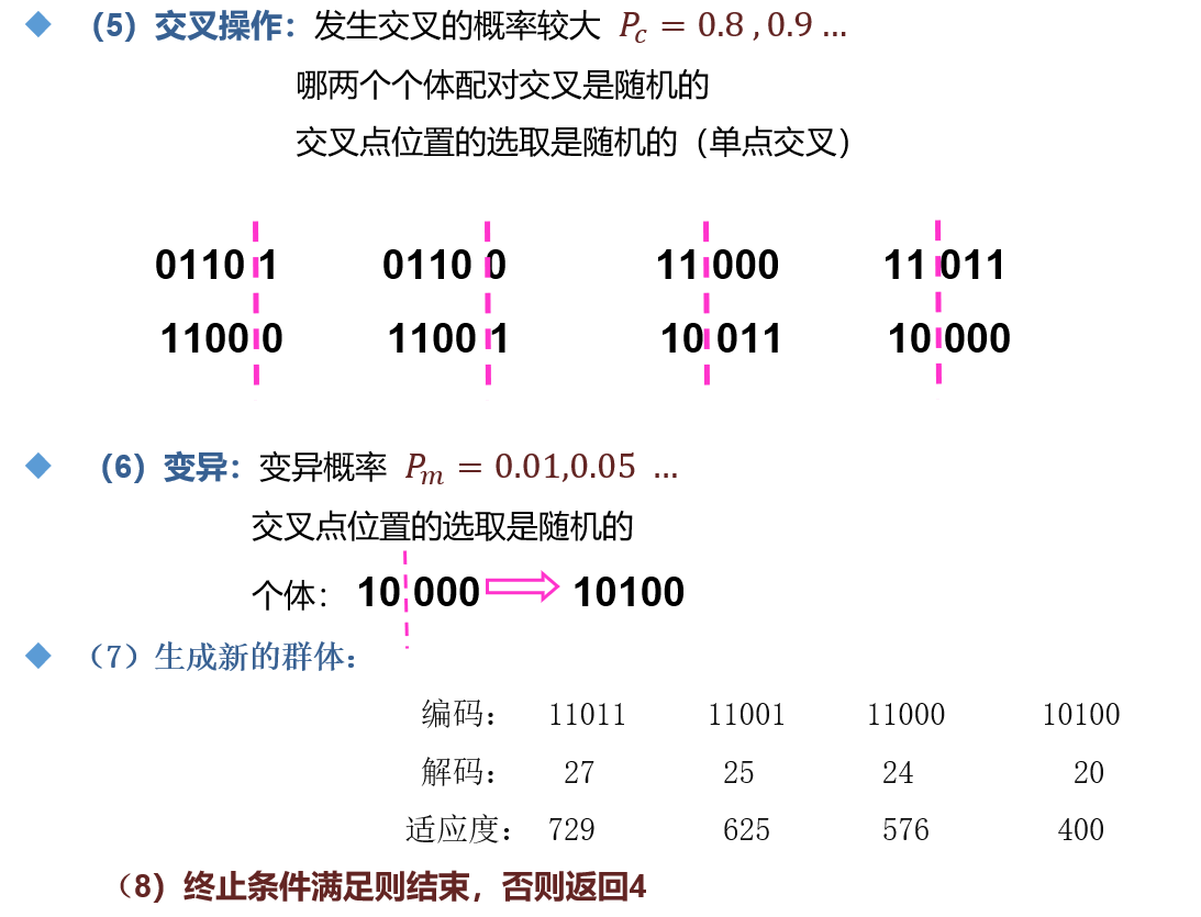 【计算智能】遗传算法（二）：基本遗传算法在优化问题中的应用【实验】