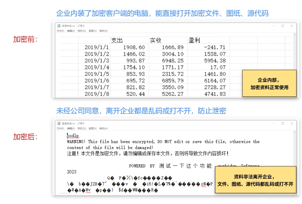 如何加密电脑文档，电脑加密软件哪个最好用