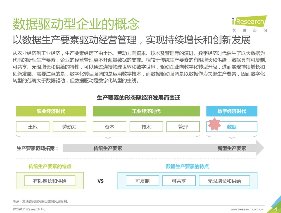 无代码的「数据驱动」，打破传统软件开发「模型驱动」牢笼