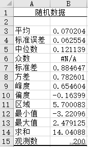 Excel如何制作直方图与正态分布曲线