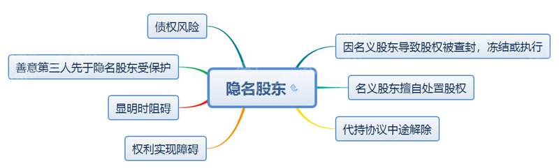 2023年股票代持行业研究报告