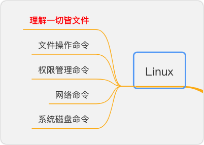 五万字15张导图Java自学路线，小白零基础入门，程序员进阶，收藏这篇就够了「建议收藏」