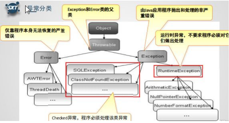 大型互联网企业Java后端技术面试题总结（含答案）