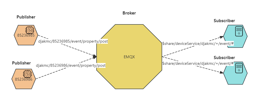 MQTT (4).png