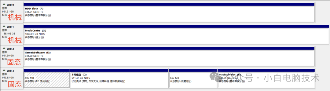 固态硬盘装系统有必要分区吗？