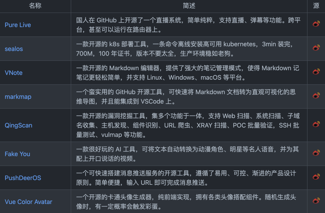 有点恐怖，这个工具能让你在 20 秒内，克隆你的声音，并转成英语！