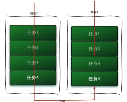 八股文学习三（jvm+线程池+锁）