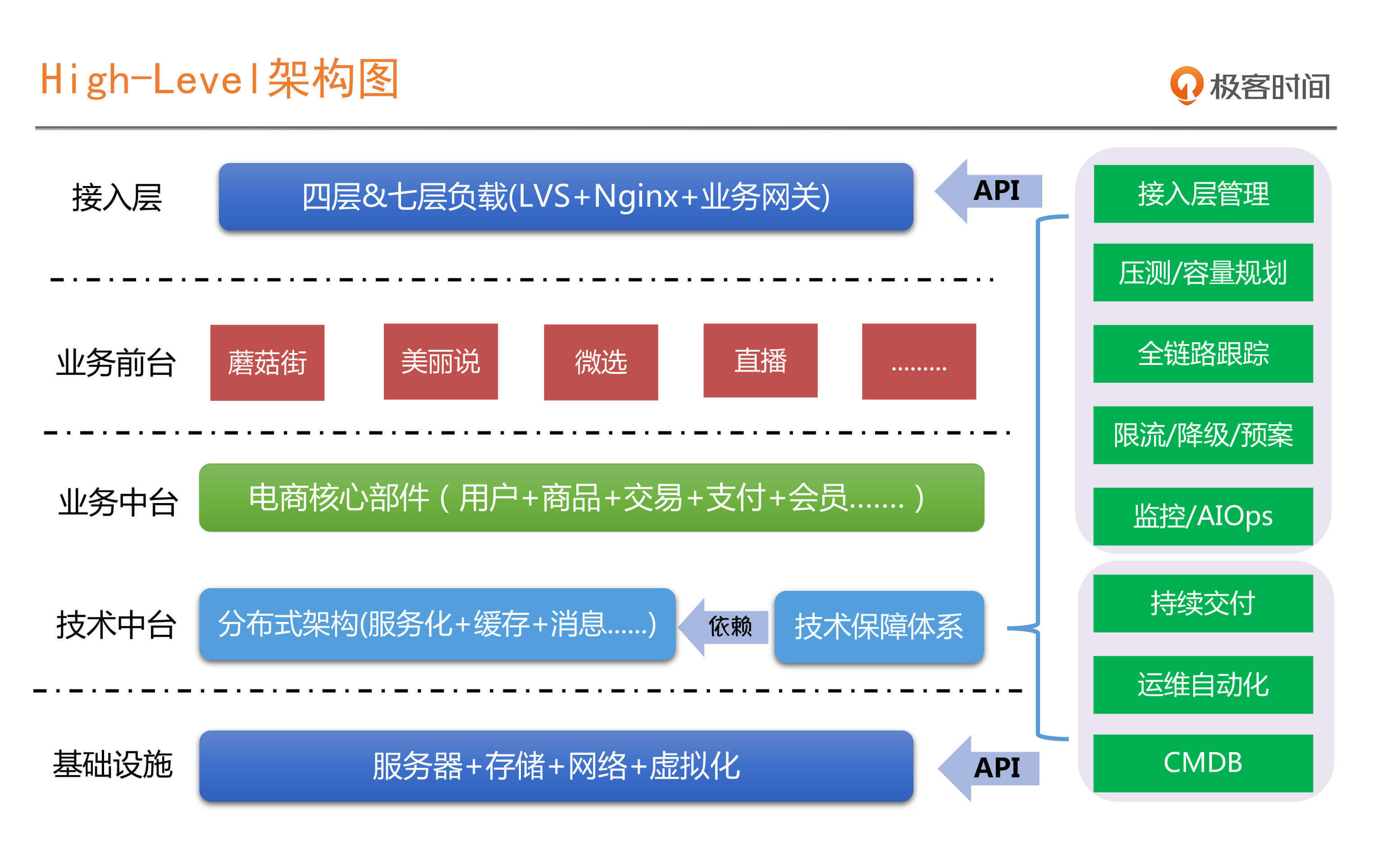 案例:互联网典型的sre组织架构是怎样的?