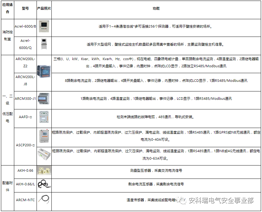 Acre1-6000电气火灾监控系统在工矿企业的应用——安科瑞 顾烊宇