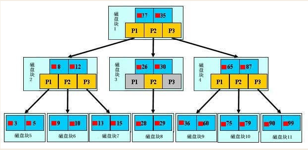 MySQL-1-基础