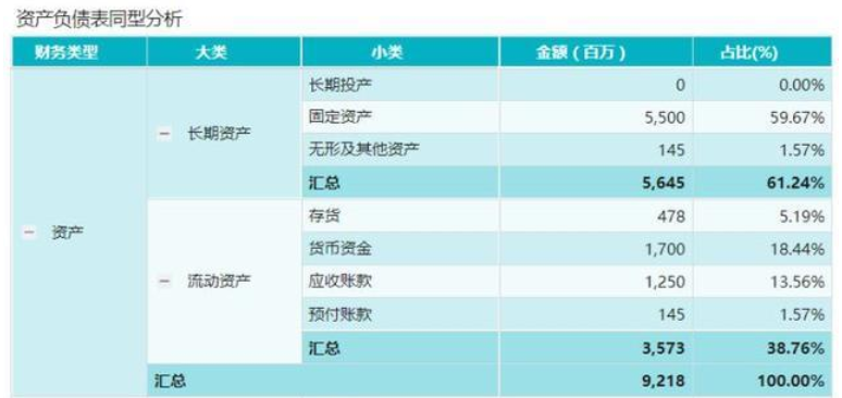 应届生月薪2W，财务人却不涨薪？那是你不会这种财务分析