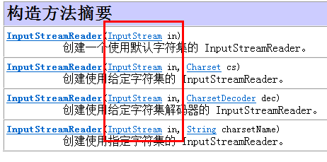 base64解碼後還是亂碼java視頻教程day34編碼表amp編碼解碼亂碼