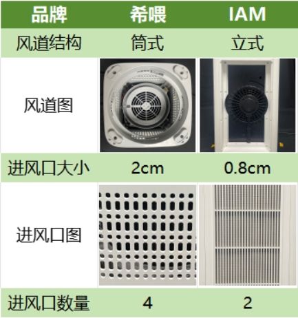 铲屎官进，2024年宠物空气净化器十大排行，看看哪款吸毛最佳？