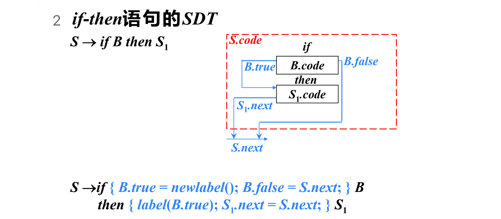 控制流语句的SDT