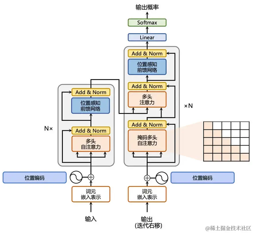 混合专家模型 (MoE) 简述