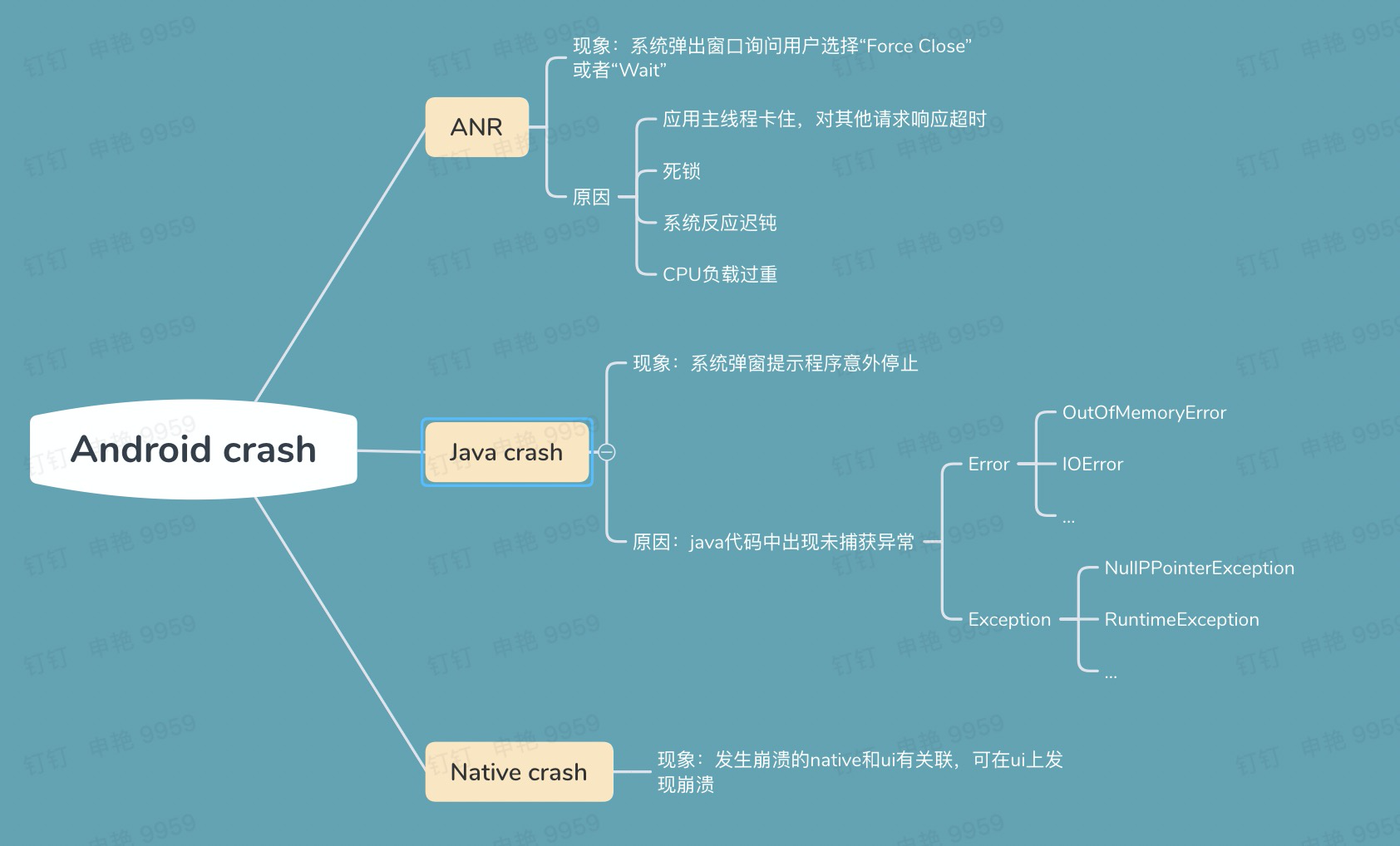Android&iOS崩溃情况总结_ios anr-CSDN博客