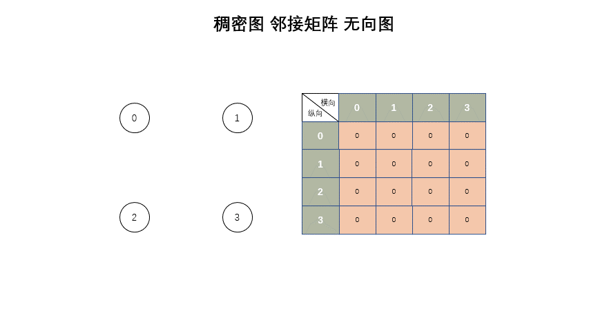 图的基本实现_graph addedge-CSDN博客