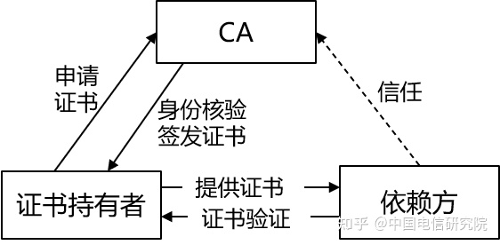 分布式架构-可靠通讯-服务安全