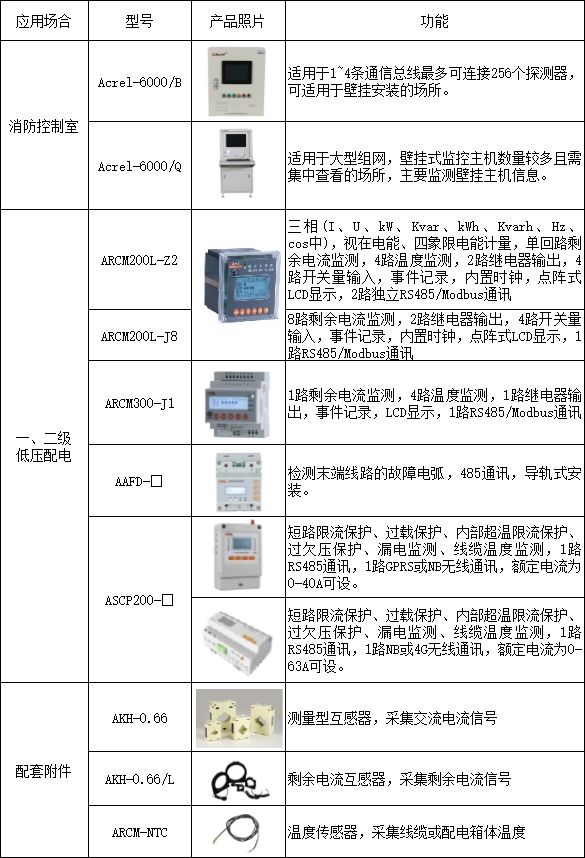 厂房电气火灾现场勘验要点