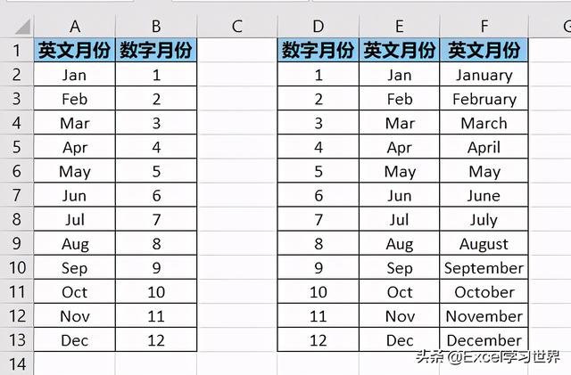 更改日期为英文 英文和数字表示的月份 如何在excel 中相互转换 高太爷的博客 Csdn博客