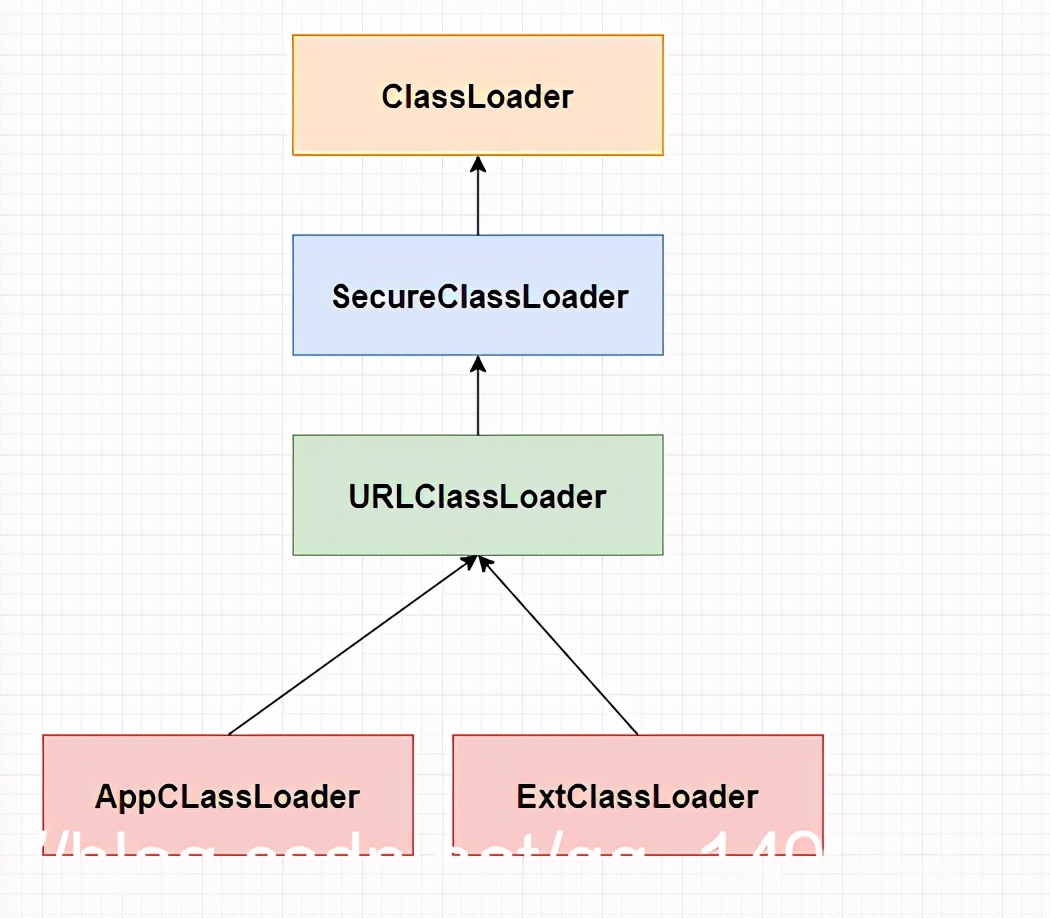 死磕到底JVM,花了5年时间,对加载机制有了不一样的理解