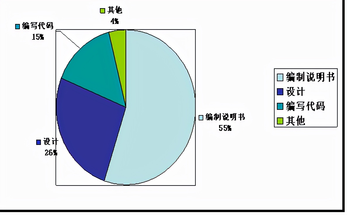 备战金九银十，软件测试，面试大复盘，9月初准备冲刺字节跳动