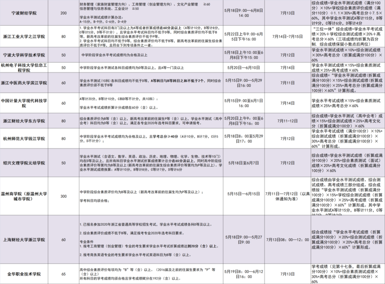 辽宁计算机学考多少分能拿a,学考考了几个A？成绩多少能入围“三一”？这些重要资讯必须看！...