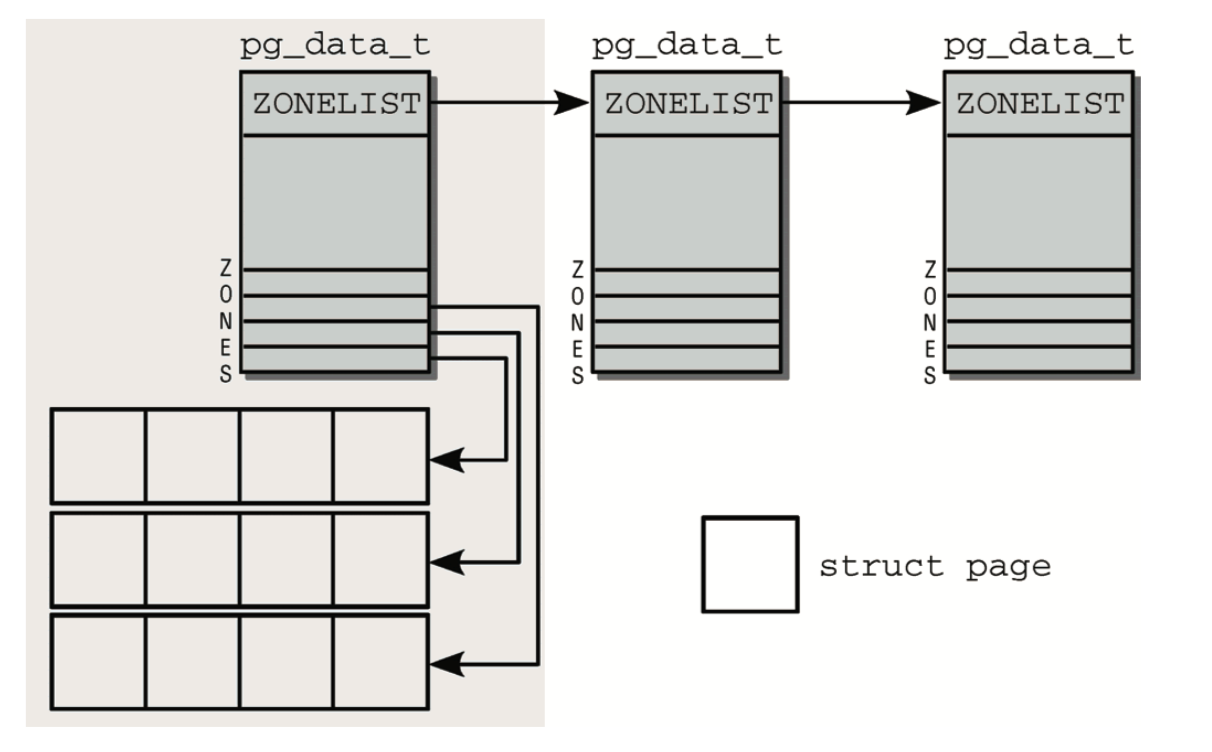 pg-data-link