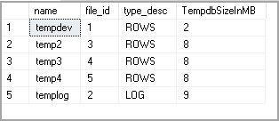 Output of DBCC SHRINKDATABASE