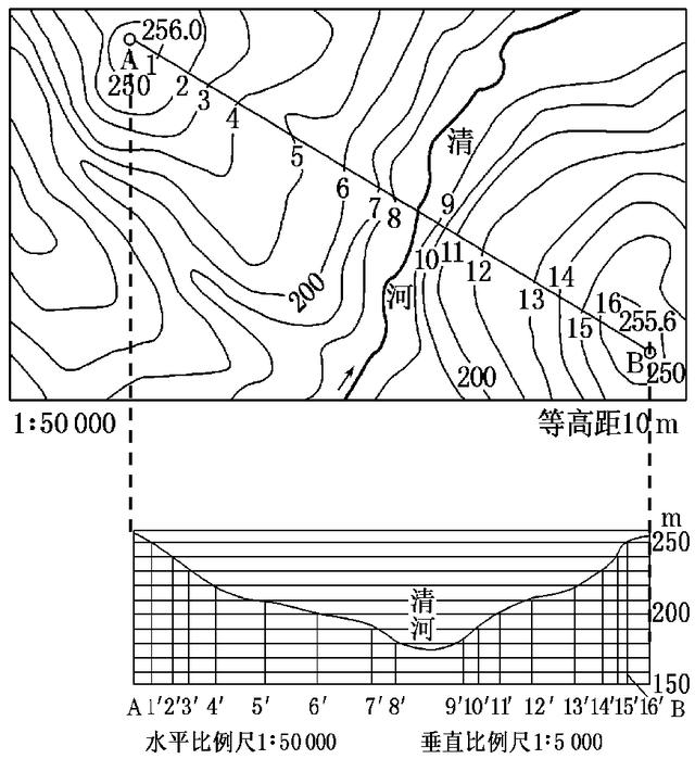 地形剖面图的绘制图片