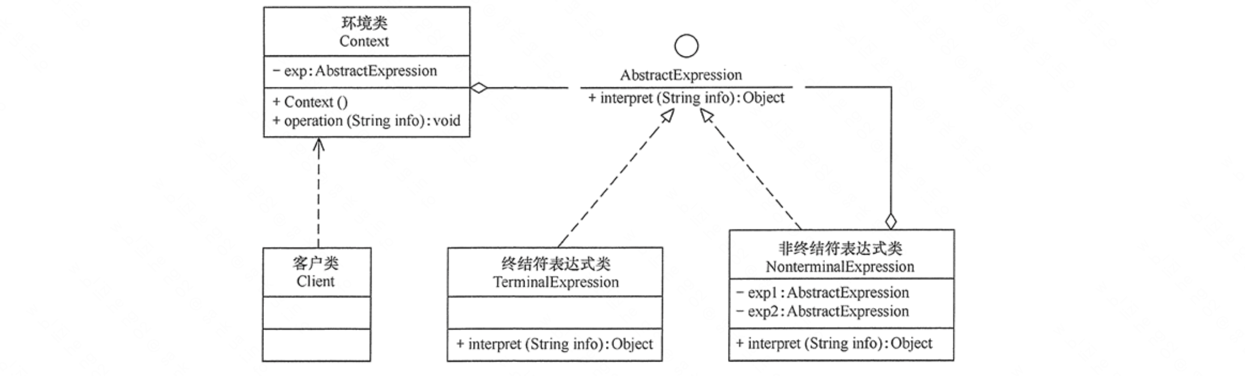 详解设计模式：解释器模式