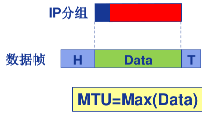 最大传输单元