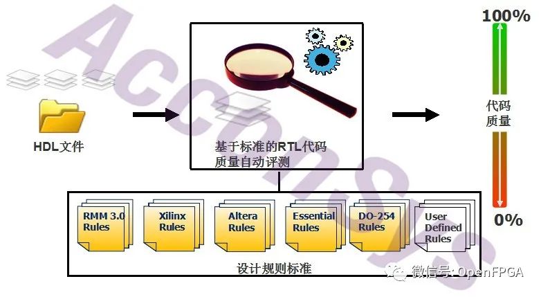 HDL Designer Series(HDS)介绍_hdl designer使用教程-CSDN博客