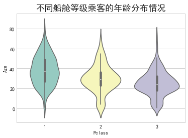 可视化组件届的仙女‖蝴蝶结图、玫瑰环图、小提琴图