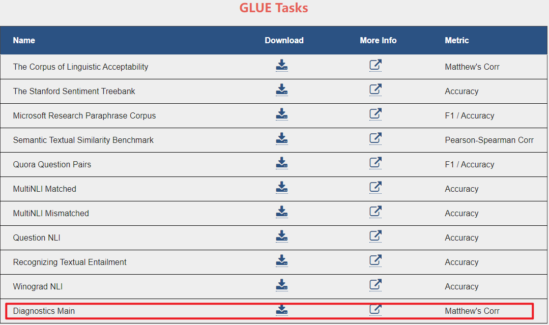 从官网GLUE Tasks来看，现在又多了一个Diagnostics Main分类任务，如下所示：