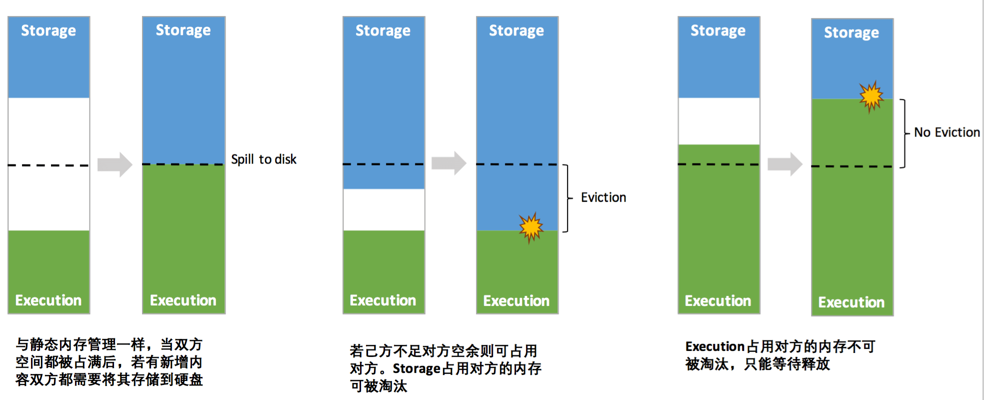 【大数据】Spark Executor内存分配原理与调优_executor_05