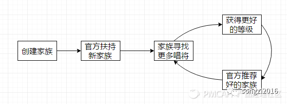 关于用户成长体系，一份不能错过的笔记