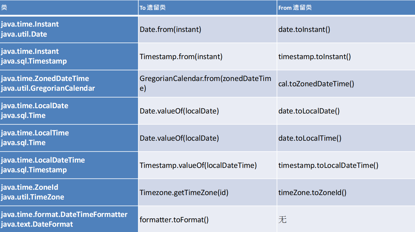 Java8新特性全面