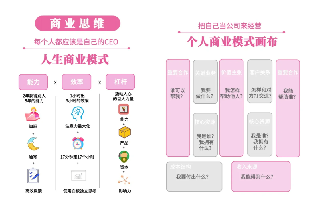 嵌入式工程师人生提质的十大成长型思维分享