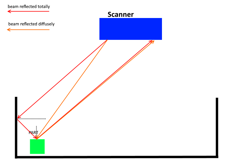 相机3d功能怎么用_3d工业相机 (https://mushiming.com/)  第2张