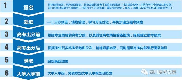 四川大学计算机高考,成功案例分享：从二诊520到高考考上四川大学（计算机类），高三学子的超级逆袭！...