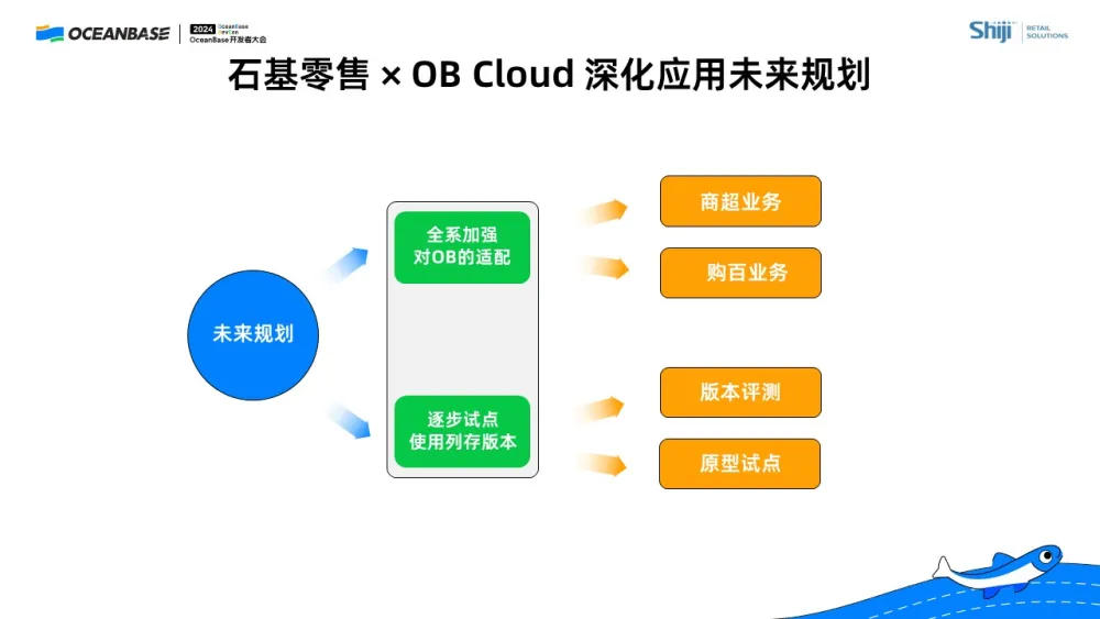 OceanBase开发者大会实录：SaaS 场景降本50%！石基零售应用 OB Cloud 实践