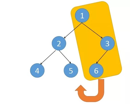 Python 树的遍历_树的遍历 python-CSDN博客
