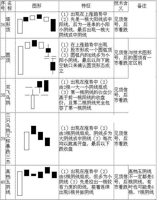 自己手绘画k线的方法图片