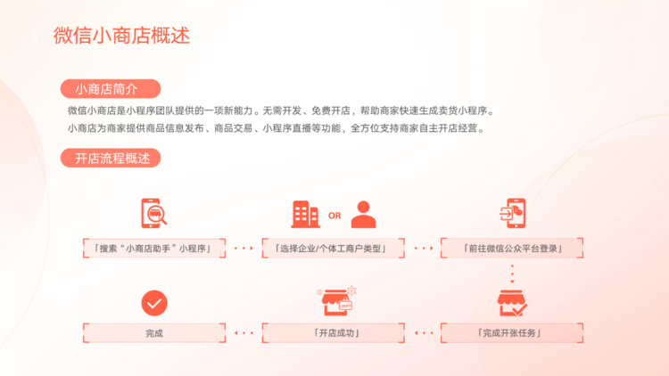 服务号怎么关联小店 a472baf2e2575d3baff4dfc401b05cd0.png