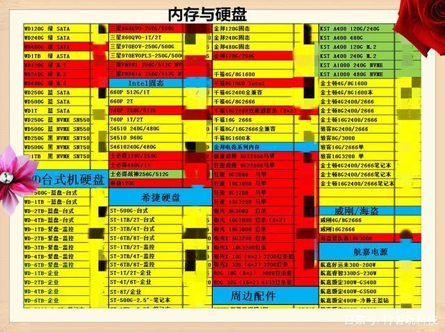 计算机硬件的发展变化,电脑硬件飞速发展到今天，来看下10年前与现在发生了哪些变化...