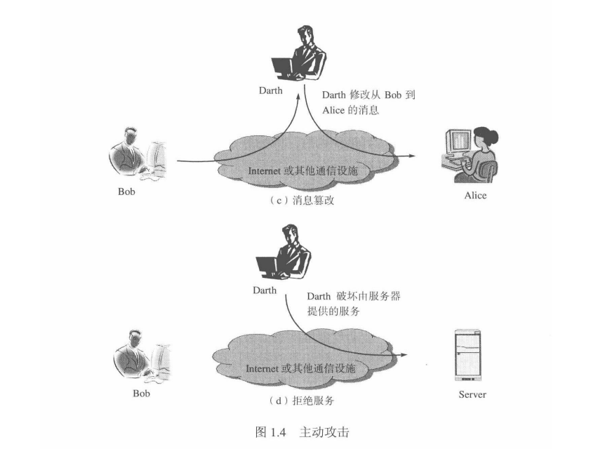 网络安全概论——网络安全基础_安全策略_04